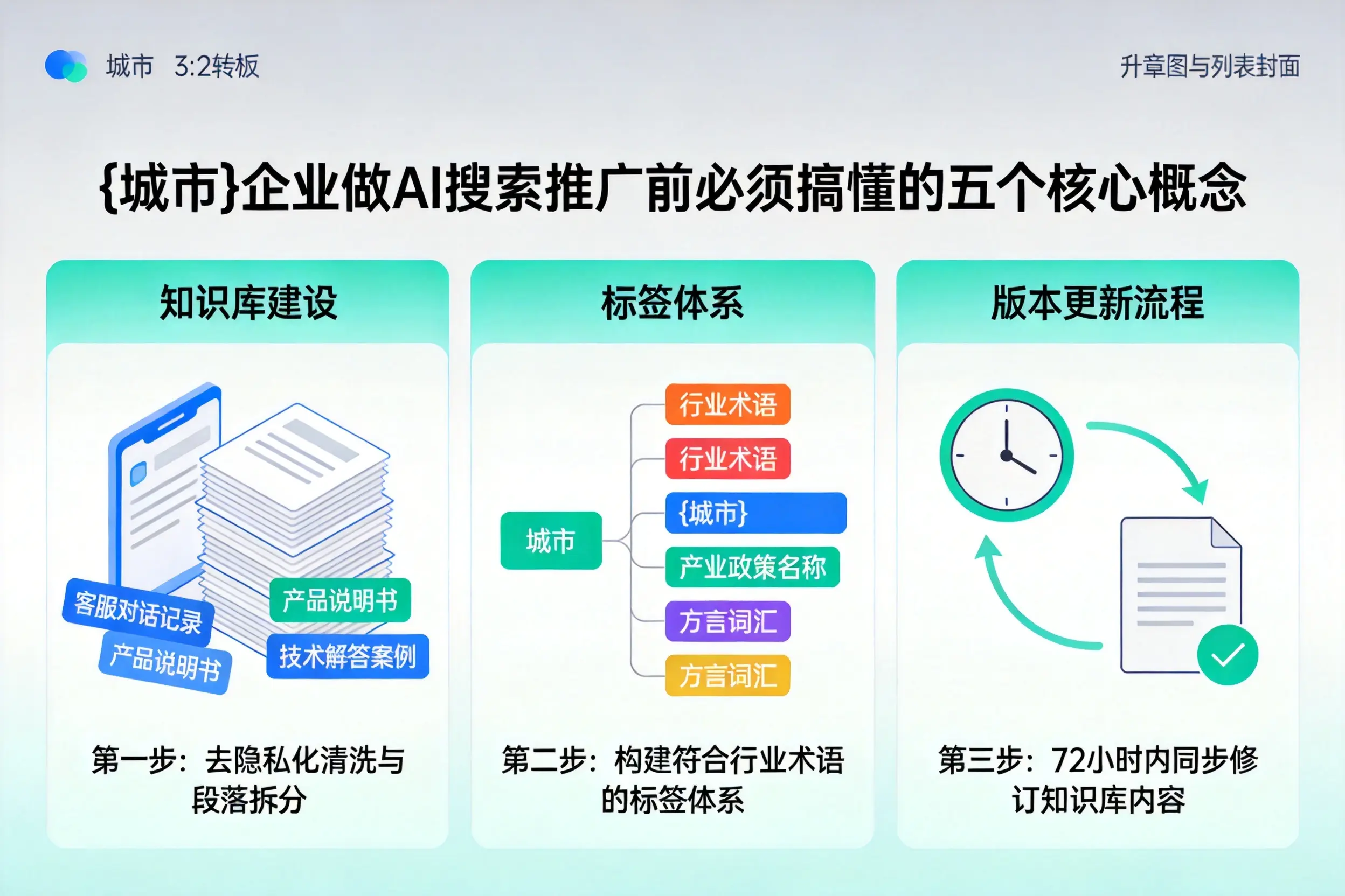 宜春企业做AI搜索推广前必须搞懂的五个核心概念