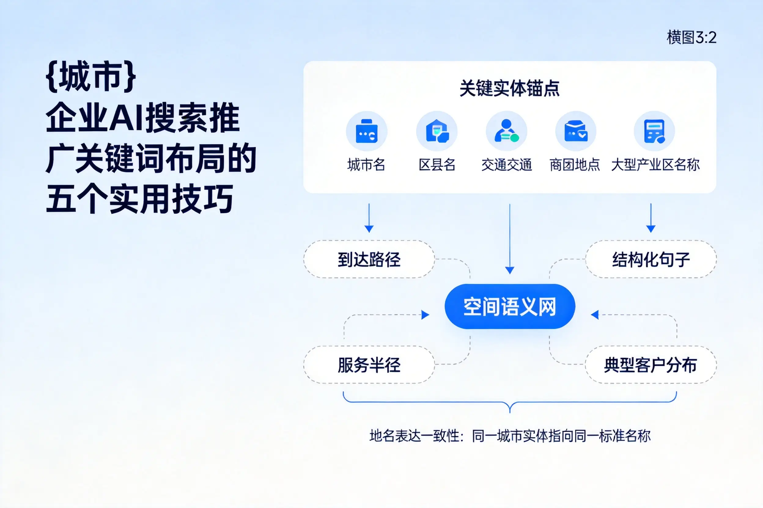 宜春企业AI搜索推广关键词布局的五个实用技巧