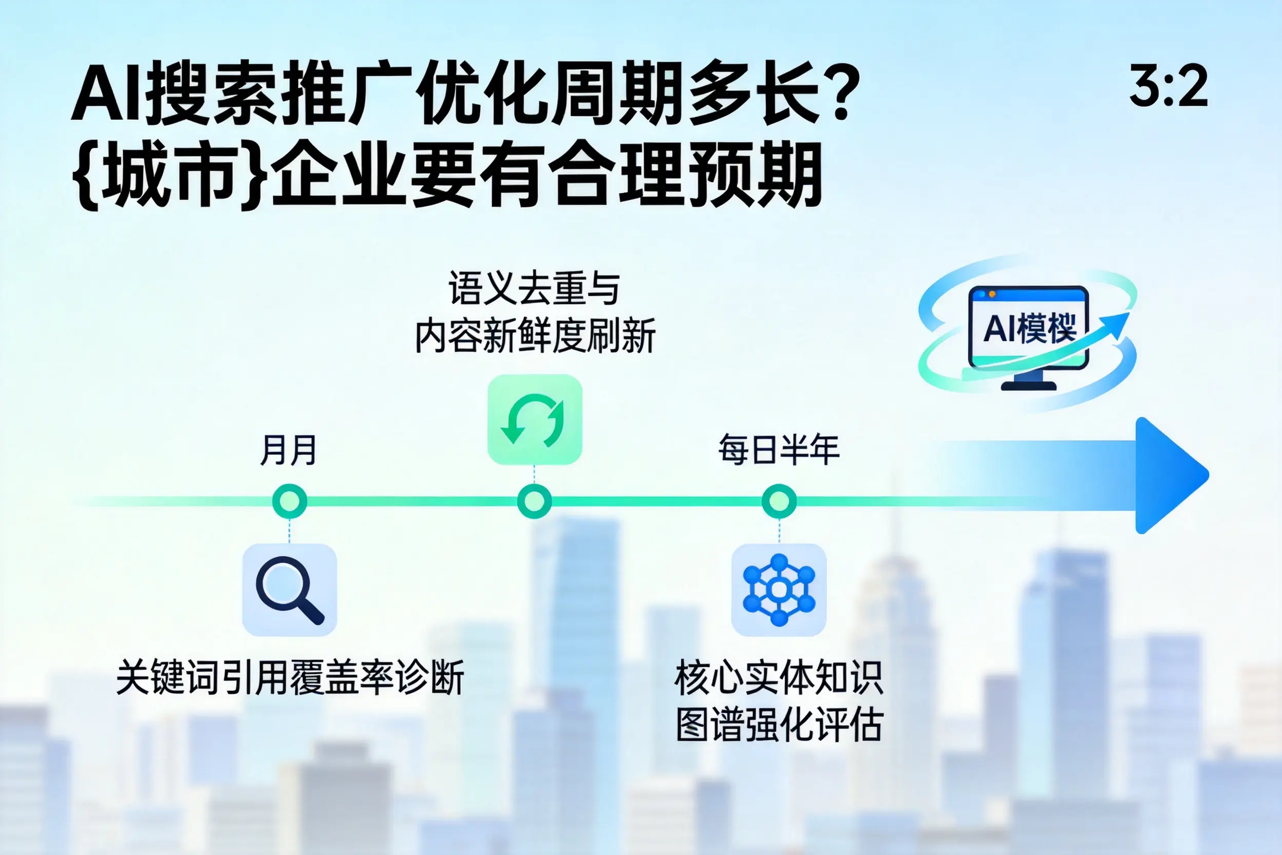 AI搜索推广优化周期多长?宜春企业要有合理预期