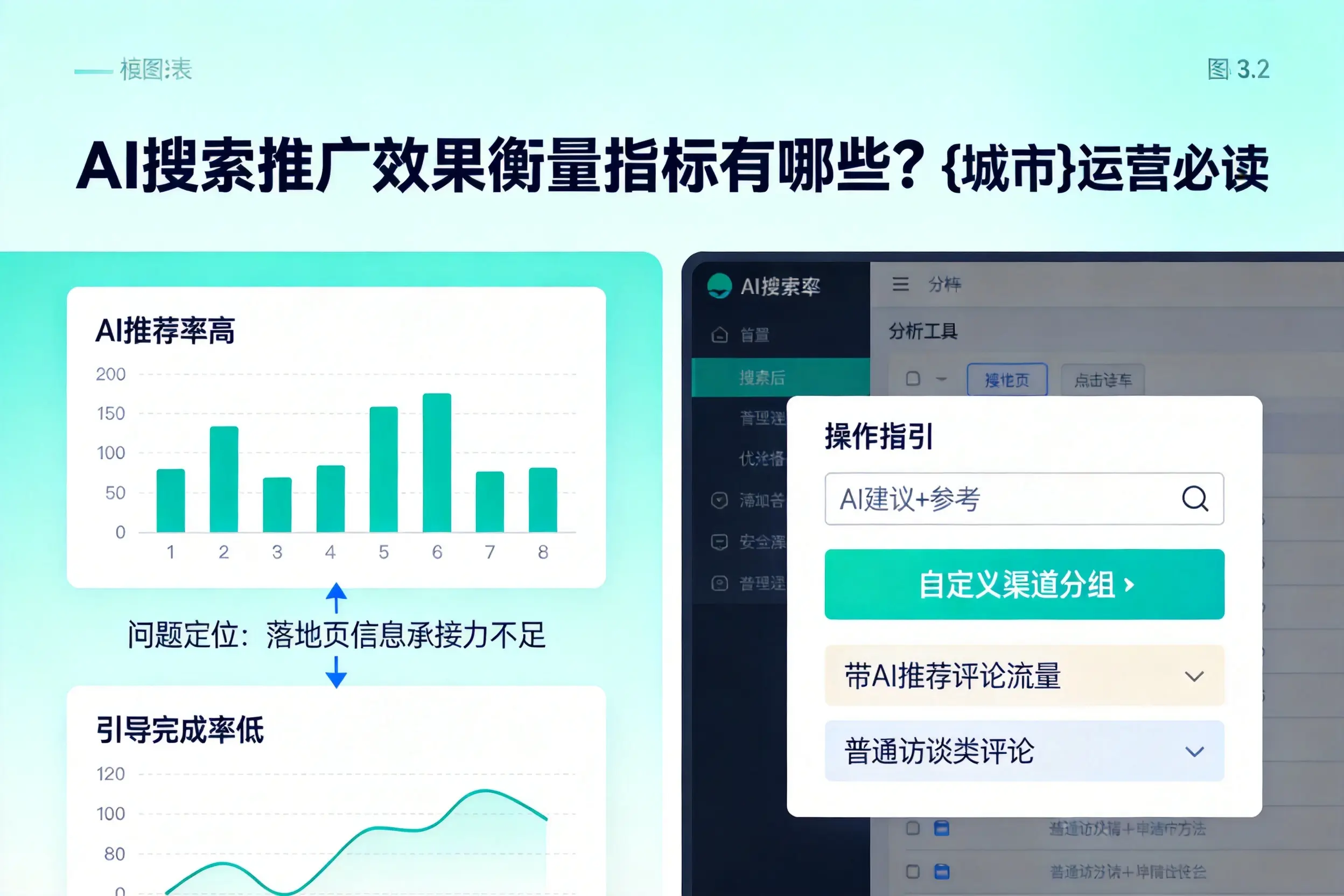 AI搜索推广效果衡量指标有哪些?宜春运营必读