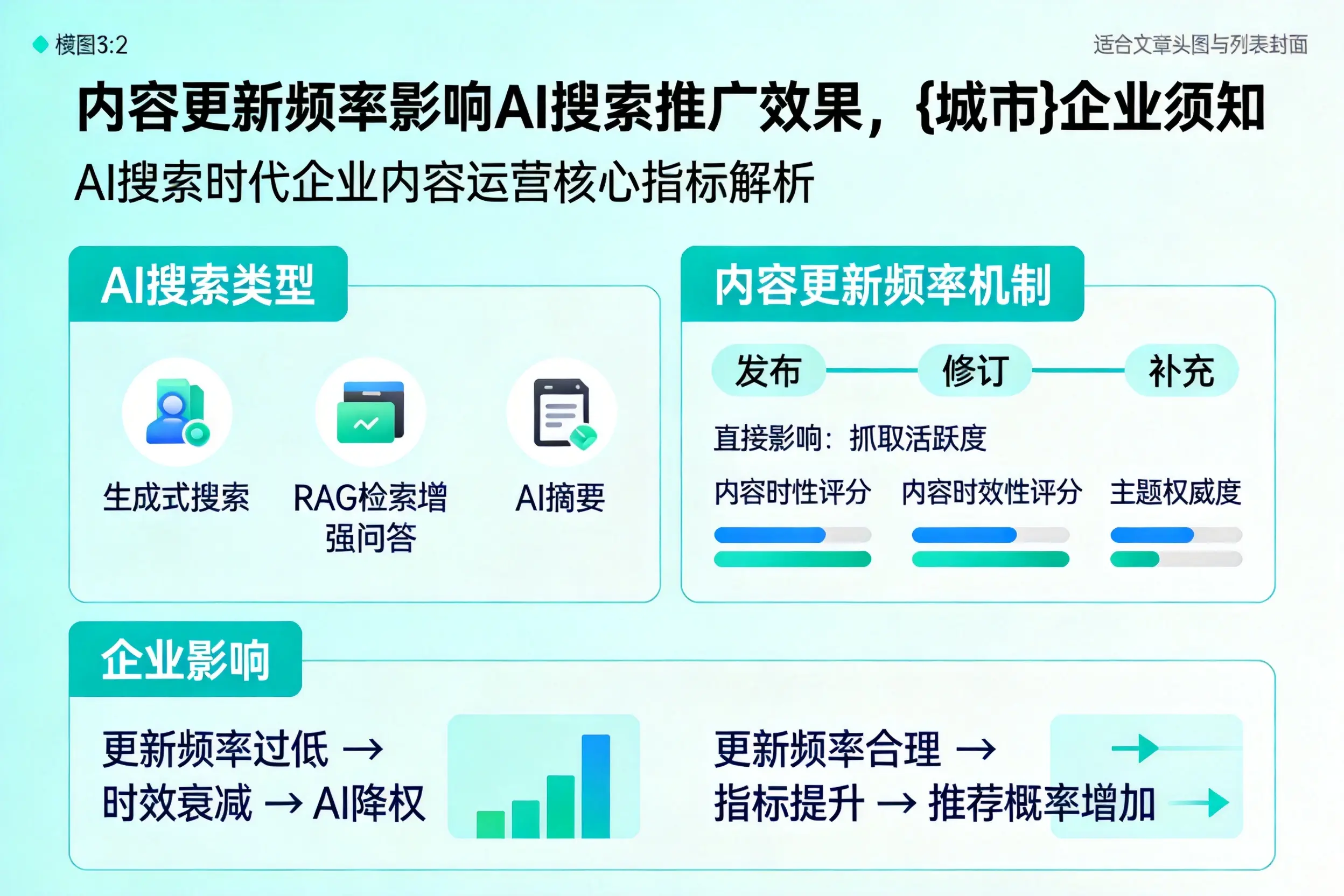内容更新频率影响AI搜索推广效果，宜春企业须知
