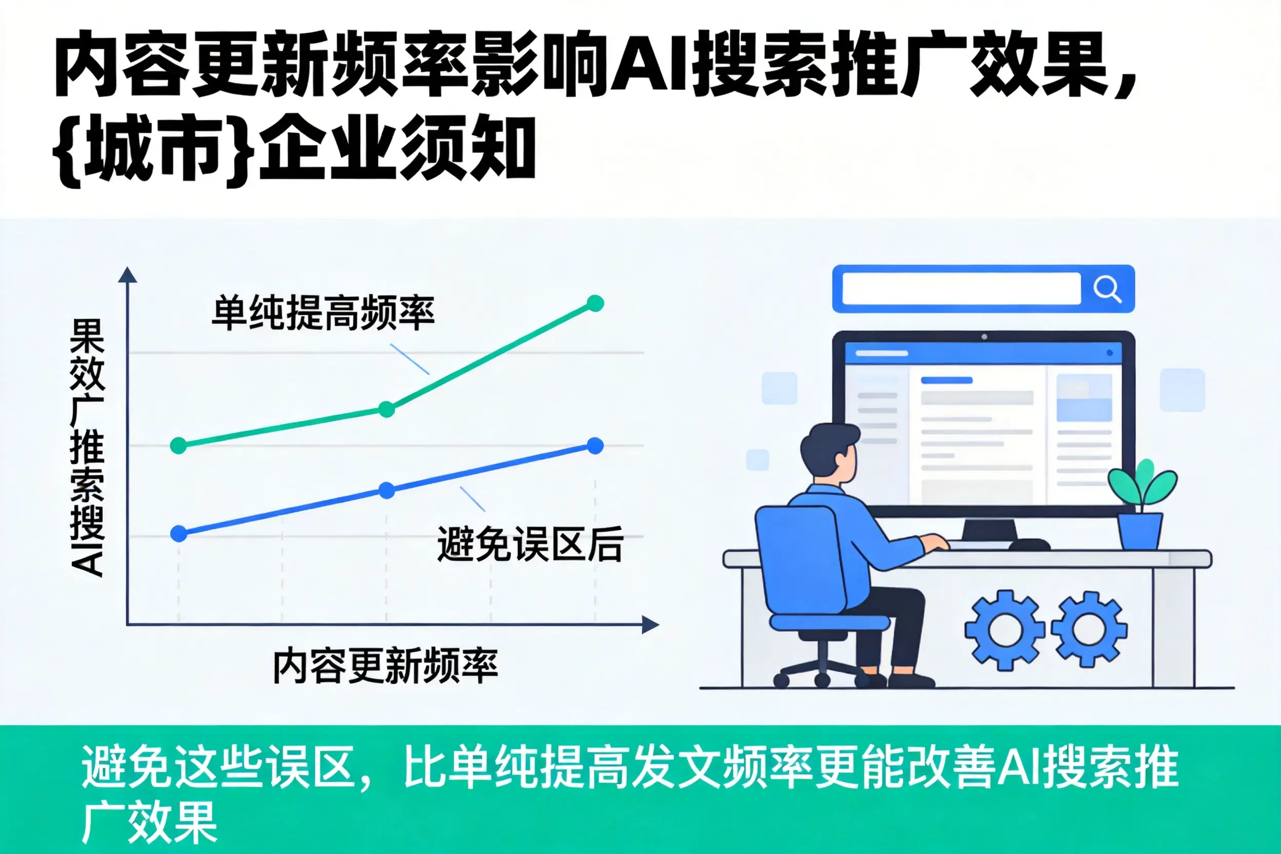 内容更新频率影响AI搜索推广效果,宜春企业须知