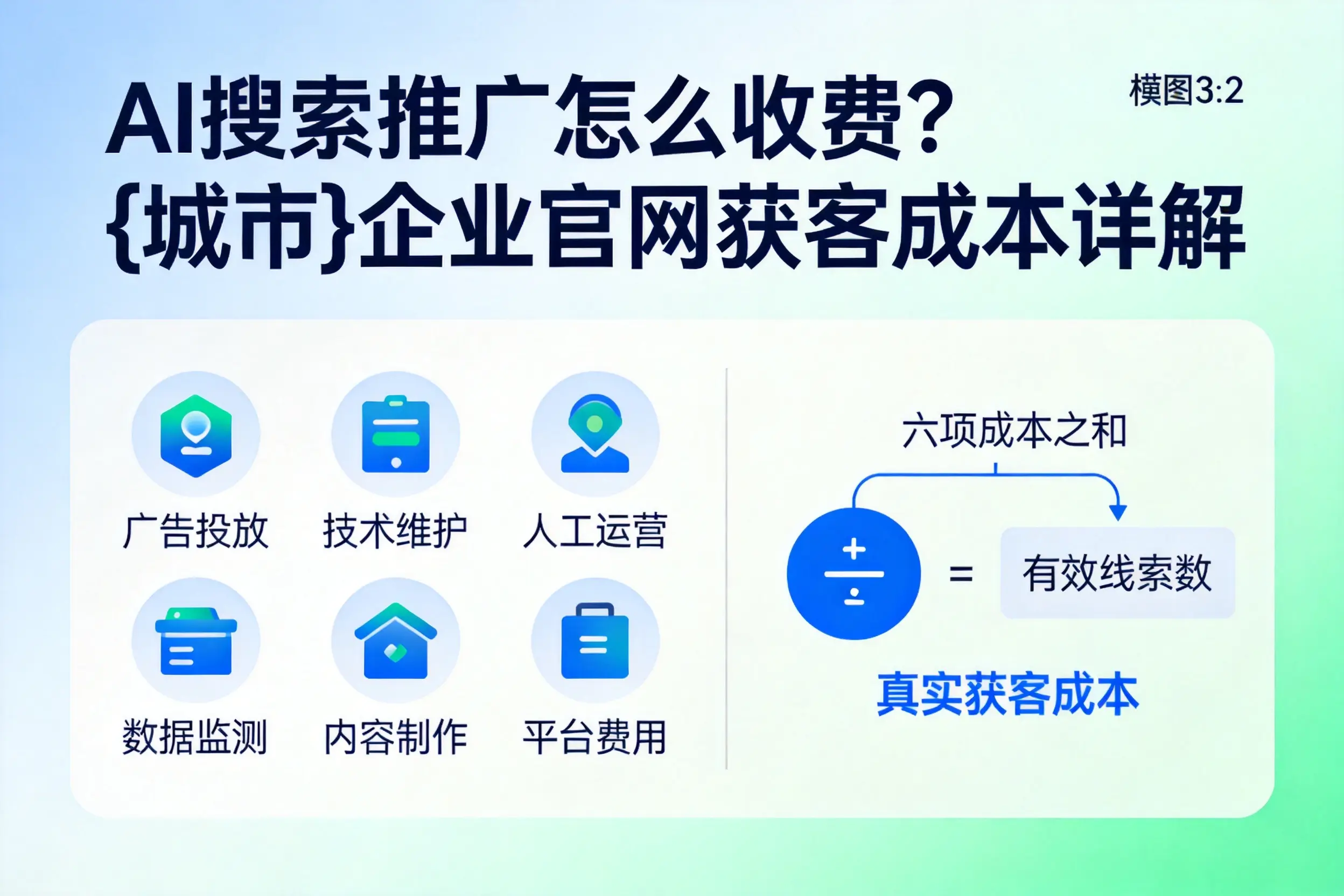 AI搜索推广怎么收费?宜春企业官网获客成本详解