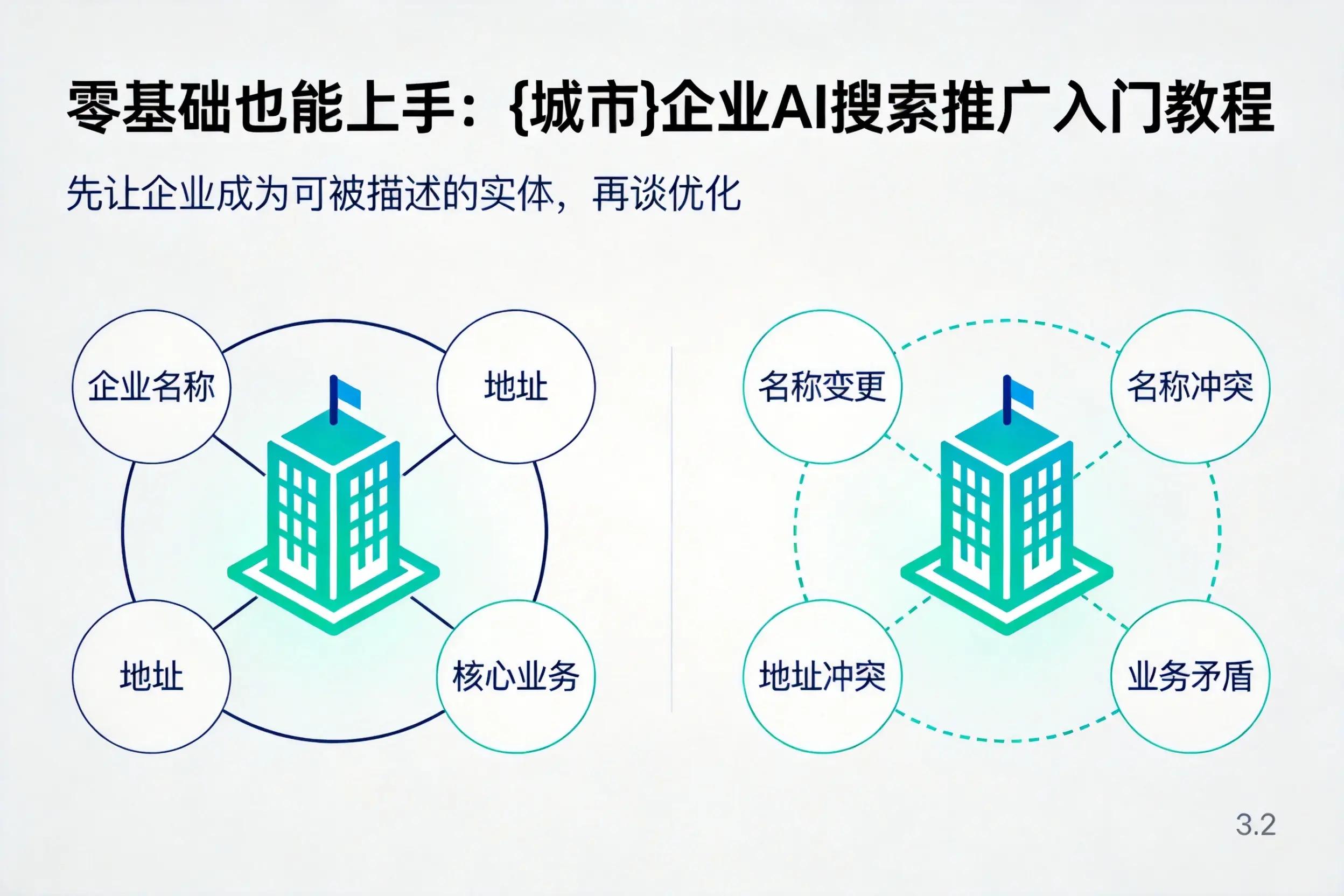 零基础也能上手:宜春企业AI搜索推广入门教程