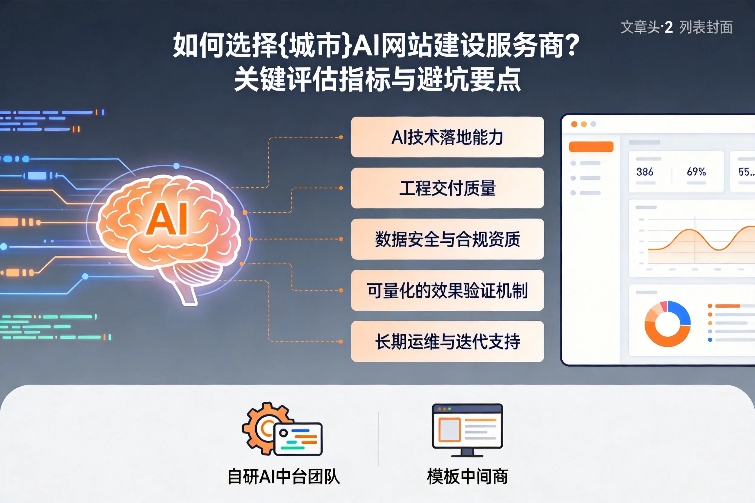 如何选择宜春AI网站建设服务商？关键评估指标与避坑要点