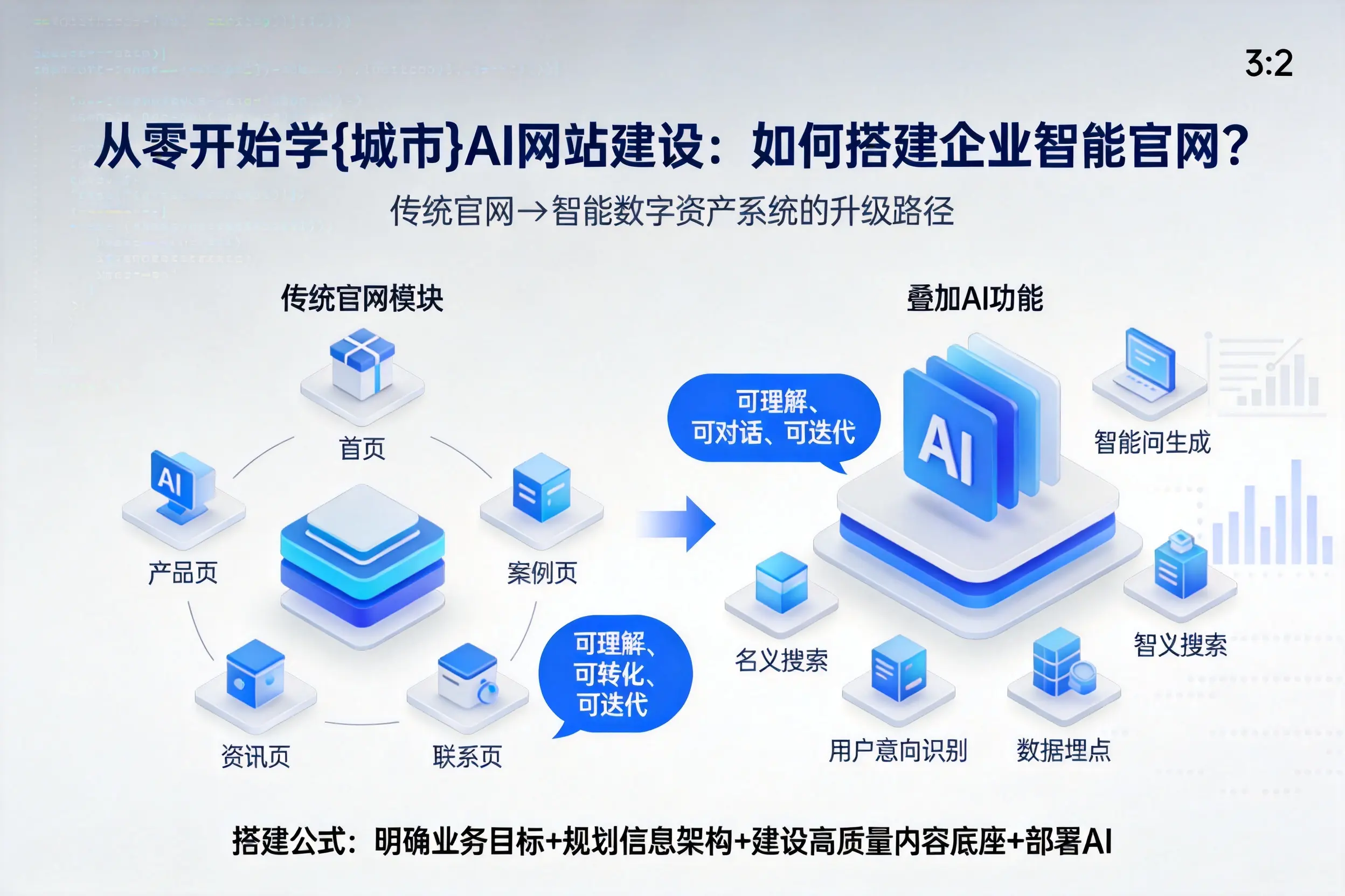 从零开始学宜春AI网站建设：如何搭建企业智能官网？