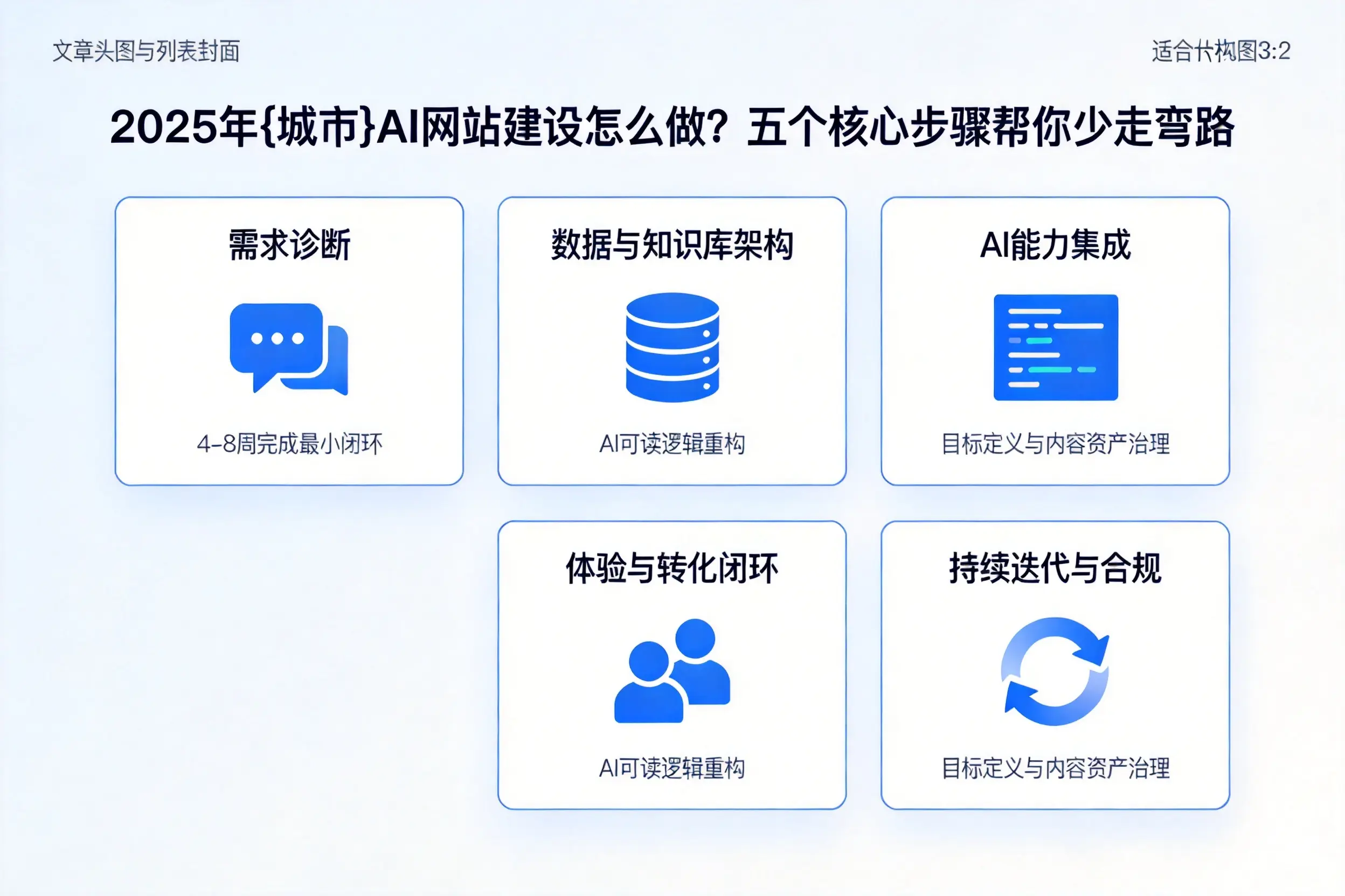 2025年宜春AI网站建设怎么做？五个核心步骤帮你少走弯路