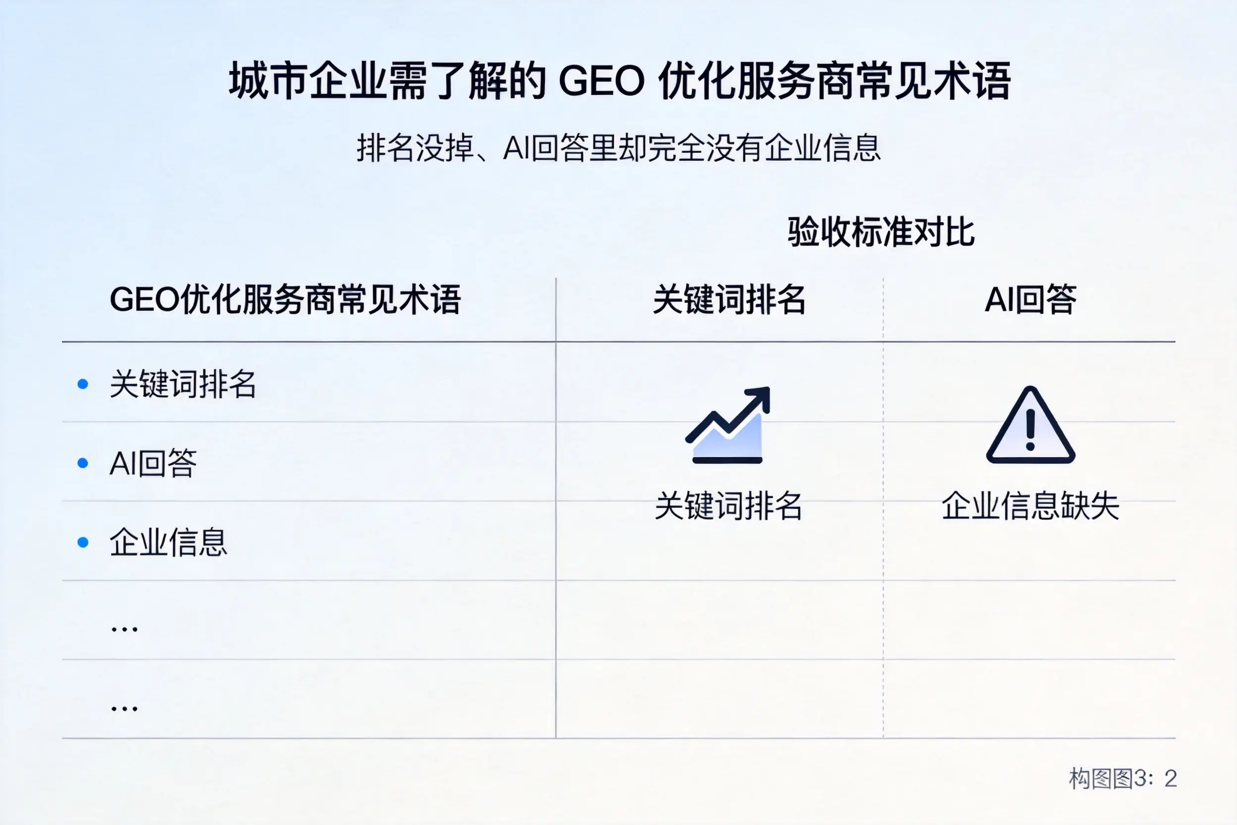 宜春企业需了解的GEO优化服务商常见术语