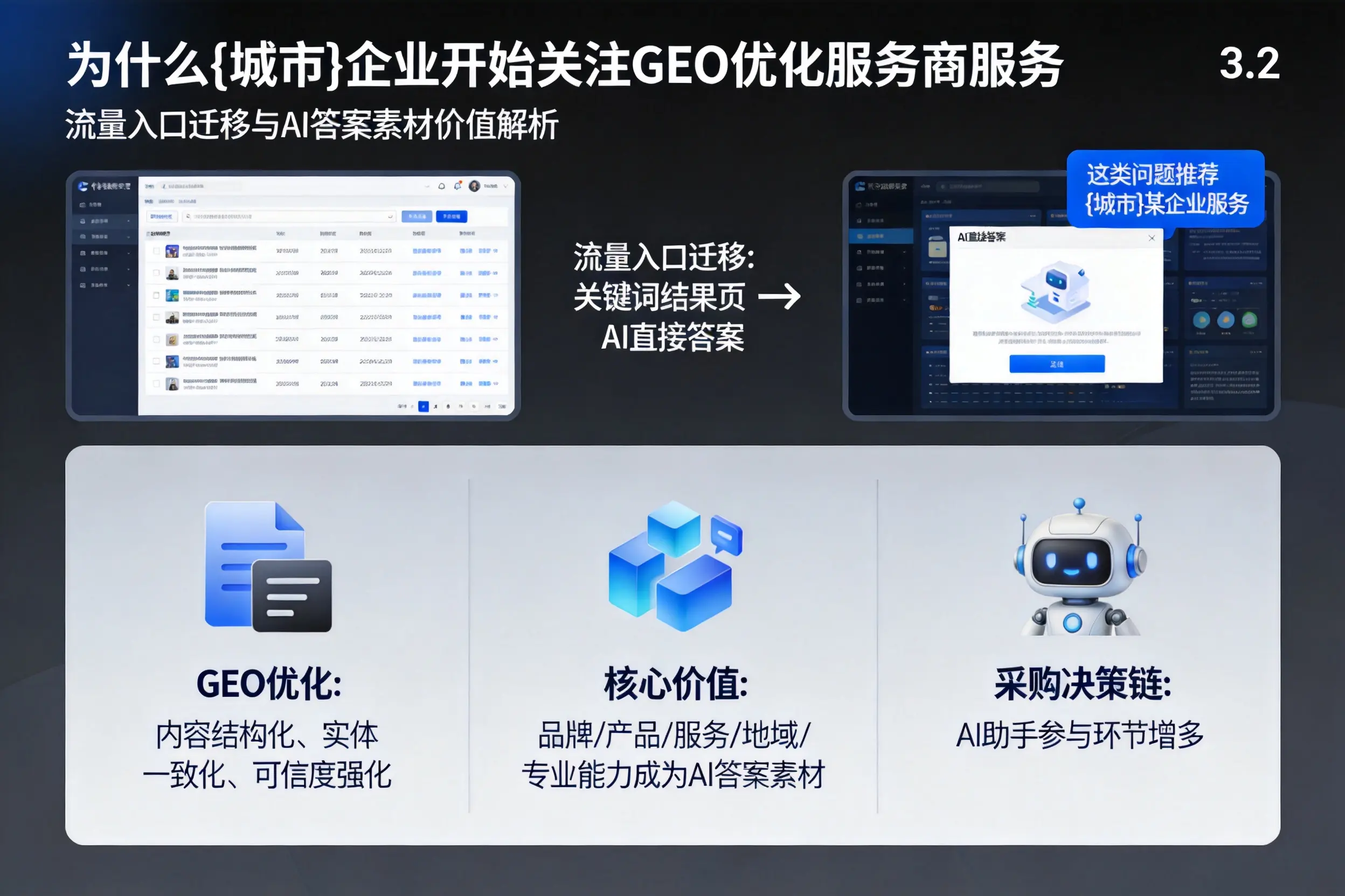 为什么宜春企业开始关注GEO优化服务商服务