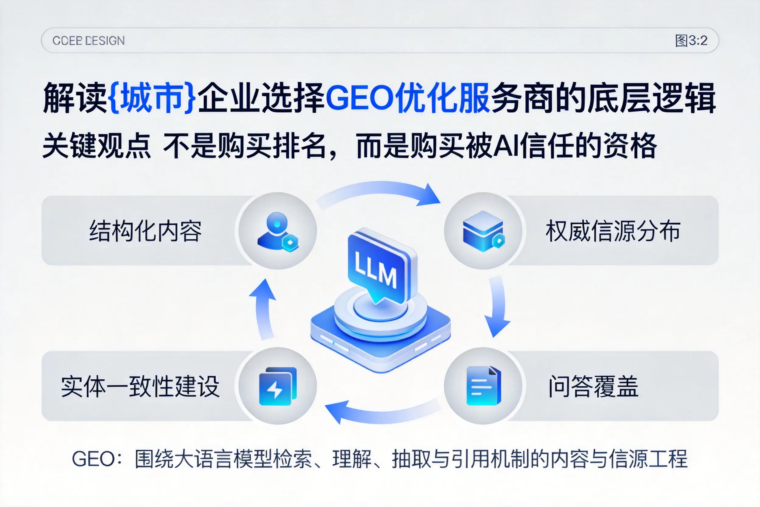 解读宜春企业选择GEO优化服务商的底层逻辑